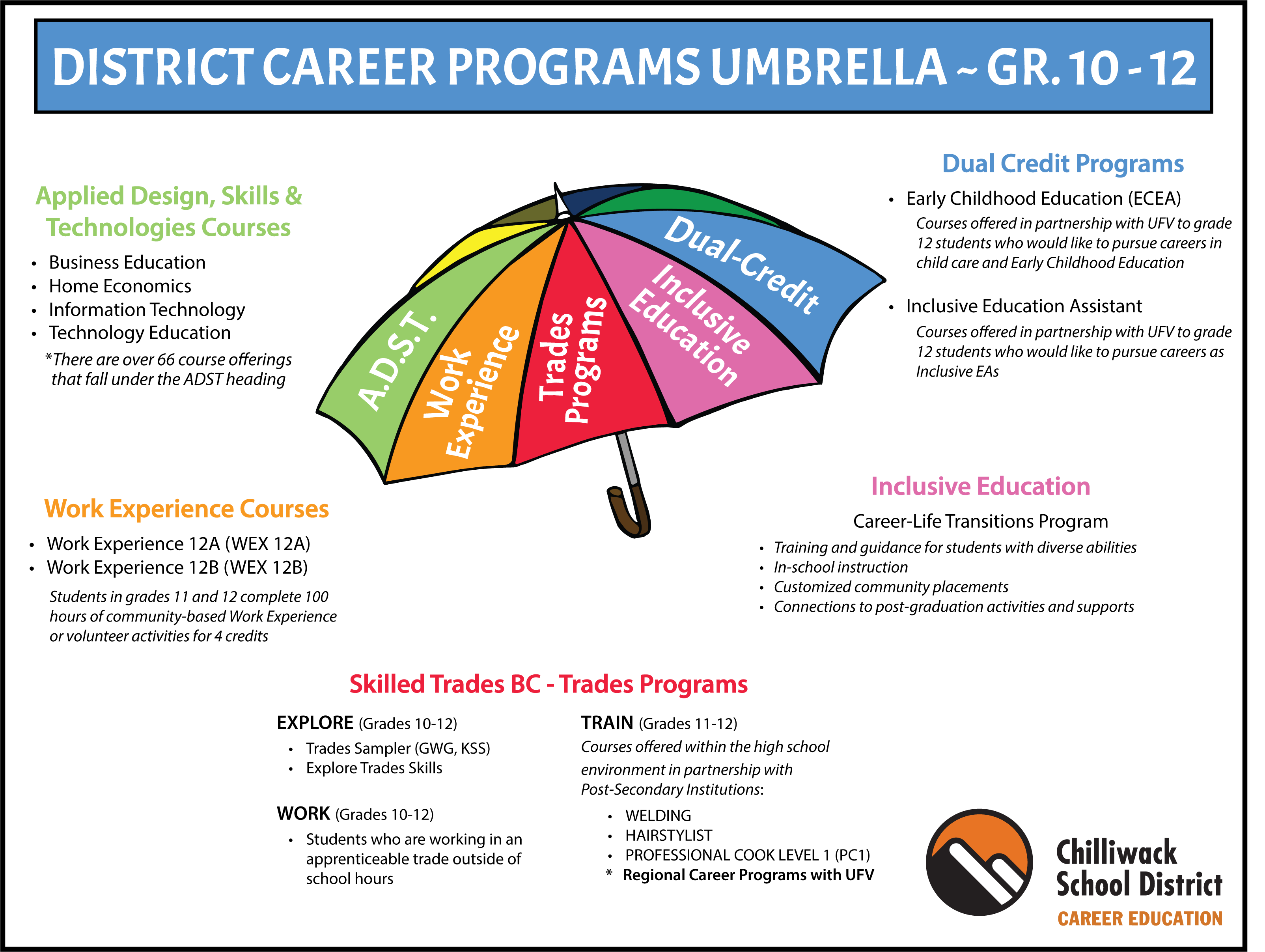 Welcome To Career Education Careereducation Sd33 Bc Ca